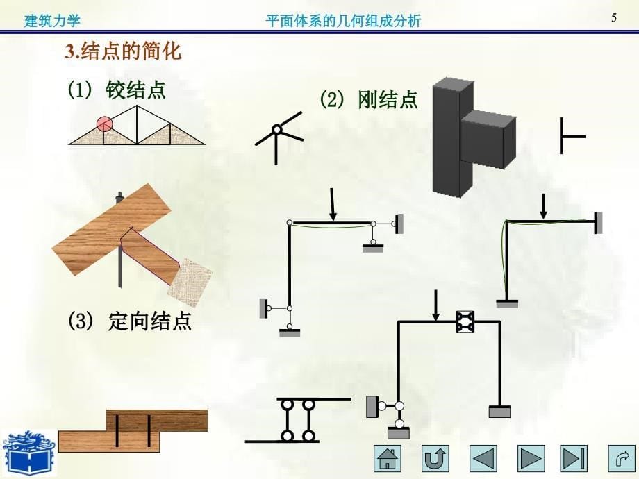 结构力学概论几何组成分析_第5页