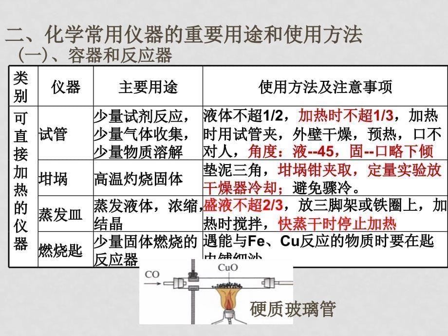 高三化学总复习课件：化学实验部分_第5页