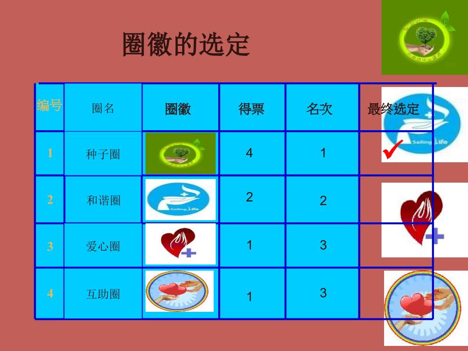 护理品管圈种子圈ppt课件.ppt_第3页