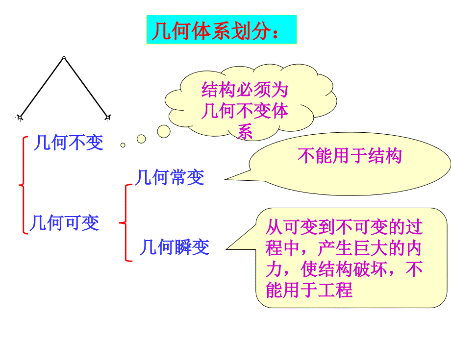 建筑力学课件-7学生版_第1页