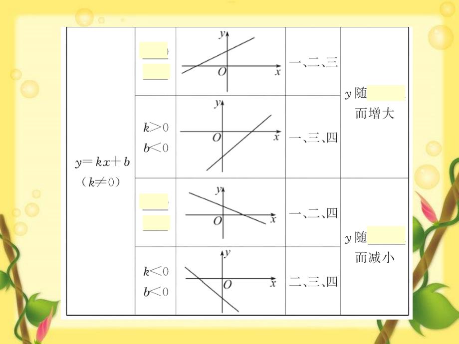 一次函数复习课件_第4页