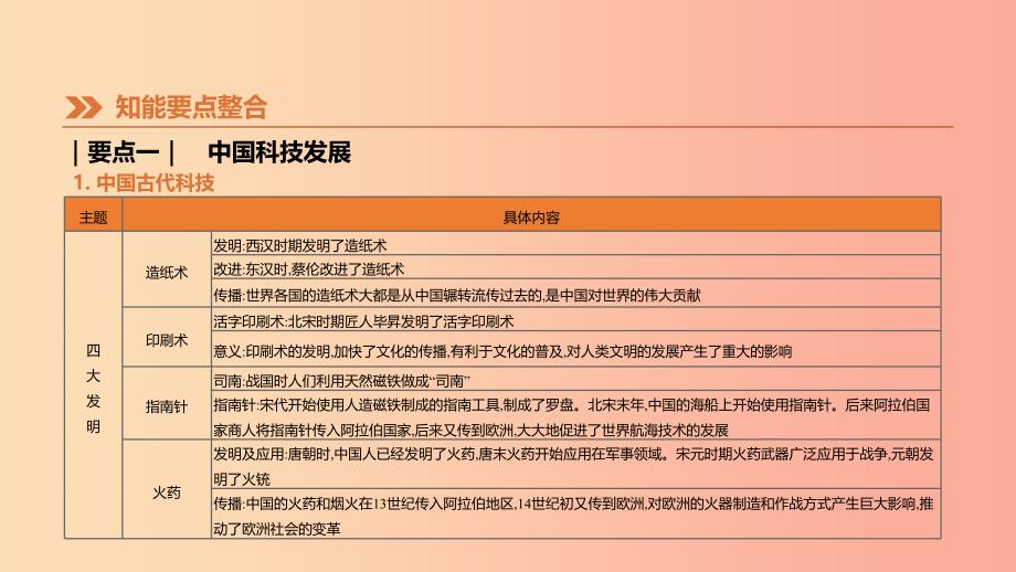 2019年中考历史二轮专题复习 专题10 中外科技发展史课件.ppt_第3页