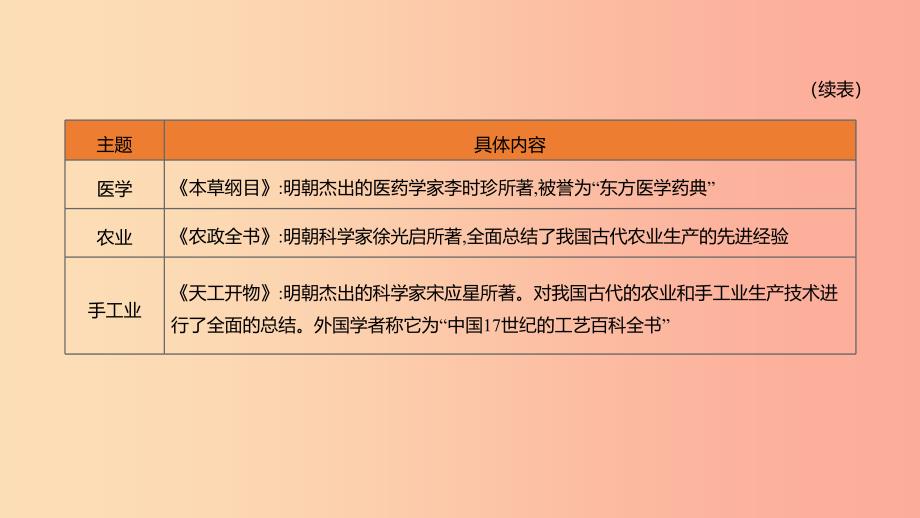 2019年中考历史二轮专题复习 专题10 中外科技发展史课件.ppt_第4页