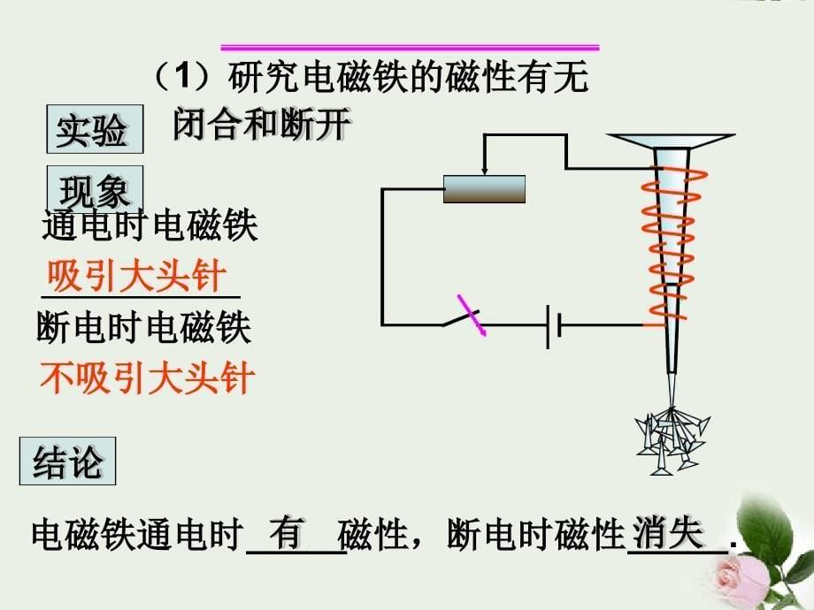 六年级科学下册通电的线圈一课件1青岛版_第5页