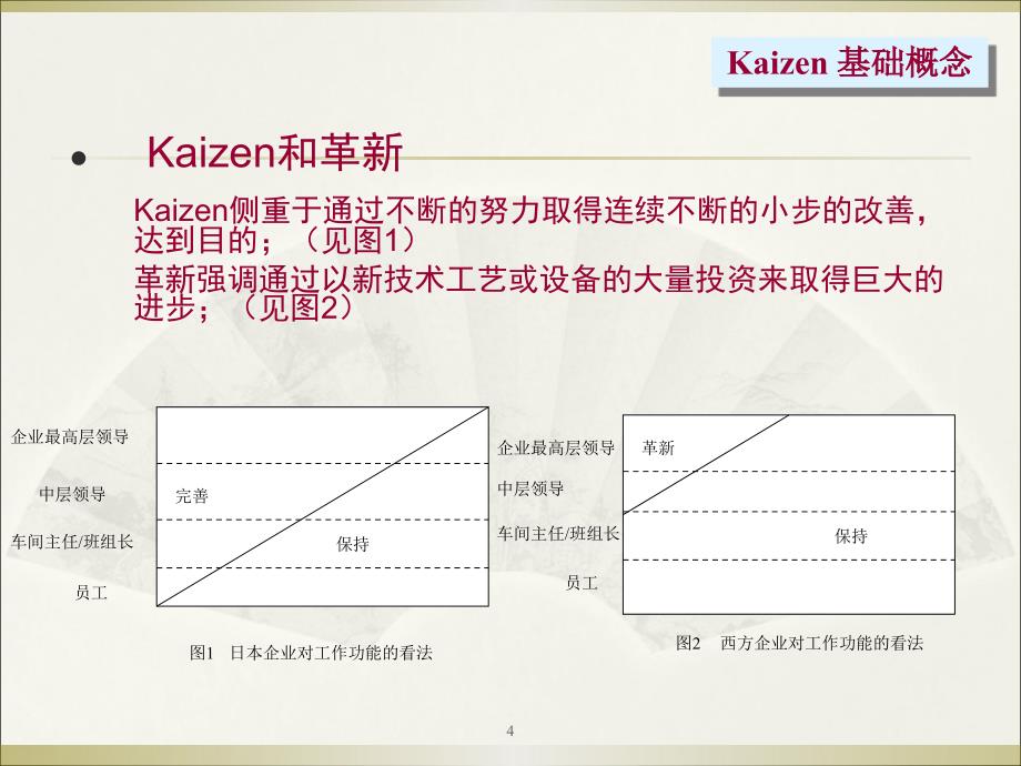 GembaKaizen现场改善_第4页