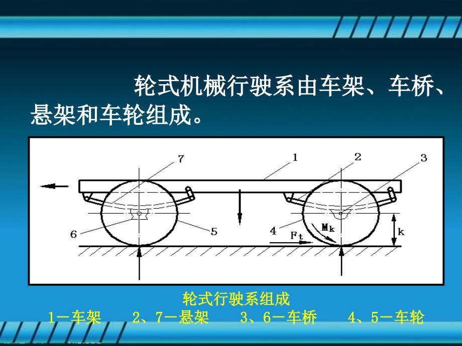 车轮构造与分类_第3页