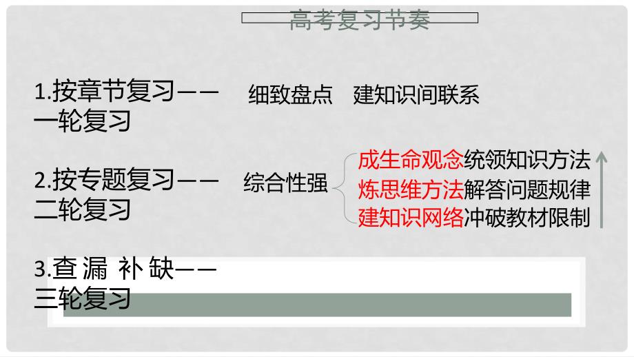 北京市海淀区高三生物二轮复习教研《细胞专题》课件_第3页