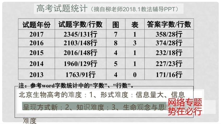 北京市海淀区高三生物二轮复习教研《细胞专题》课件_第5页