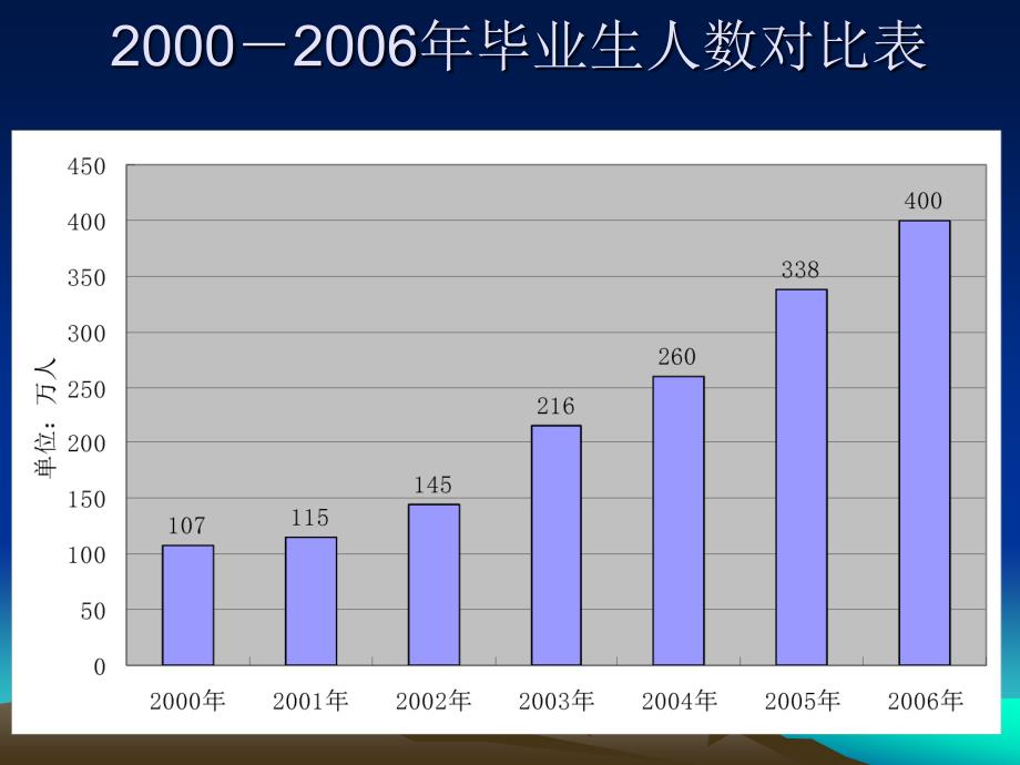 《就业与创业指导》PPT课件.ppt_第3页