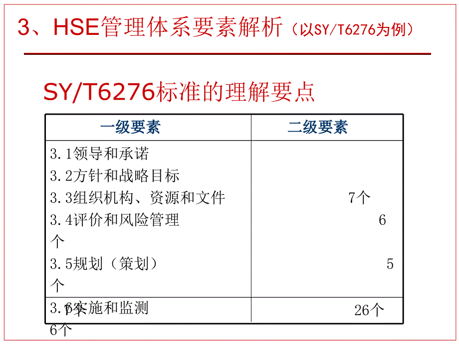 第二三章HSE管理体系解析要素HSE管理体系的建立实施和运行_第4页