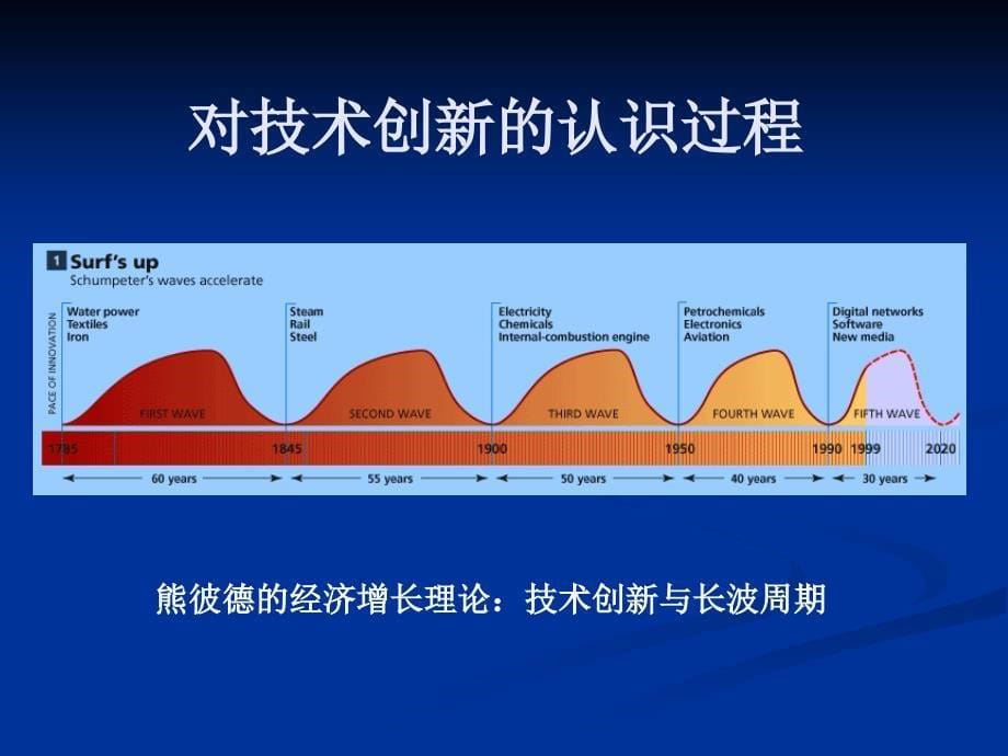 技术创新科技创业与科技政策_第5页