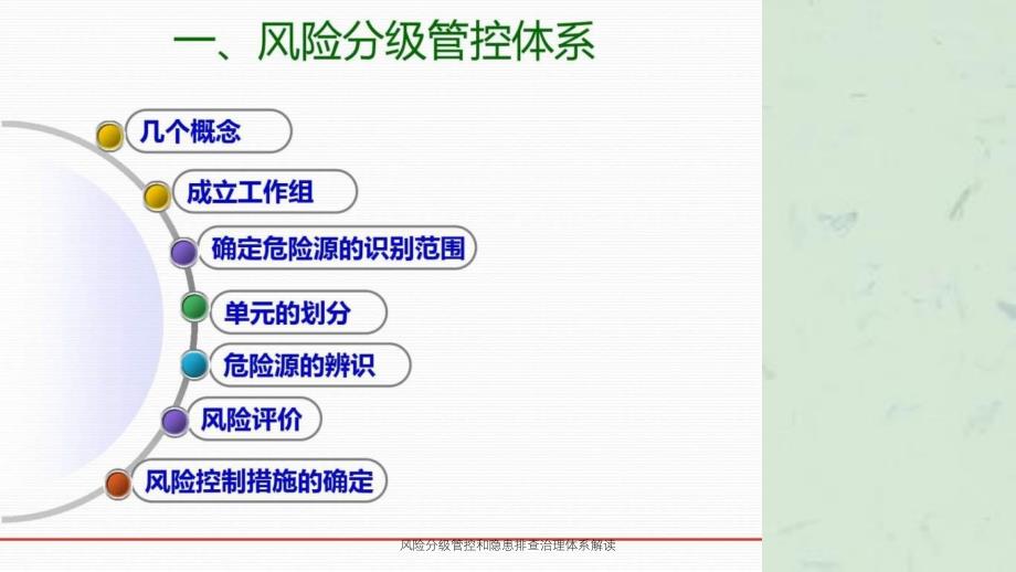 风险分级管控和隐患排查治理体系解读课件_第3页