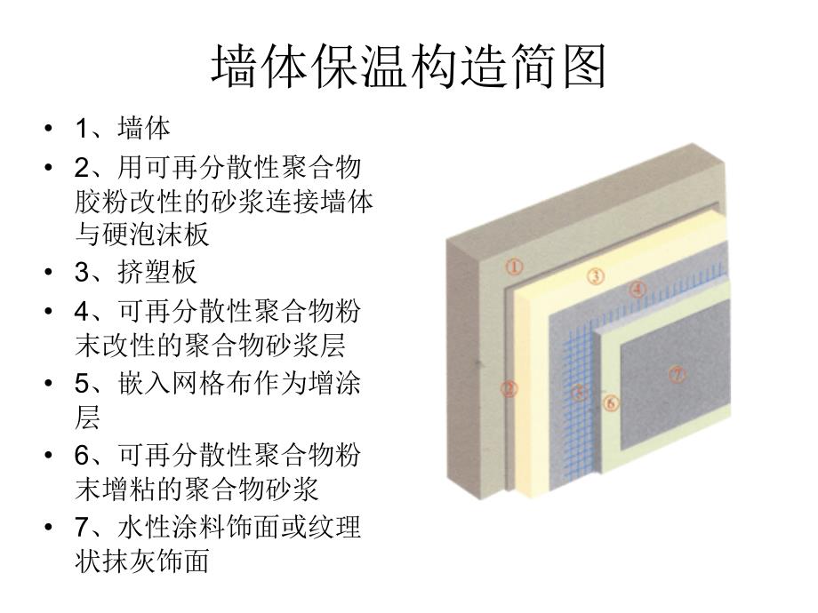 uAAA(PPT)墙体保温材料——XPS挤塑板_第2页