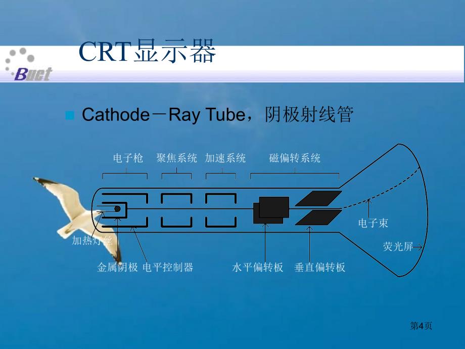 部分计算机图形学图形设备ppt课件_第4页