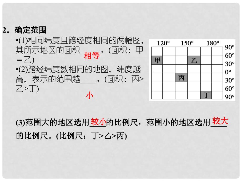 高考地理三轮专题复习 高考倒计时15天 经纬网与地图课件_第4页