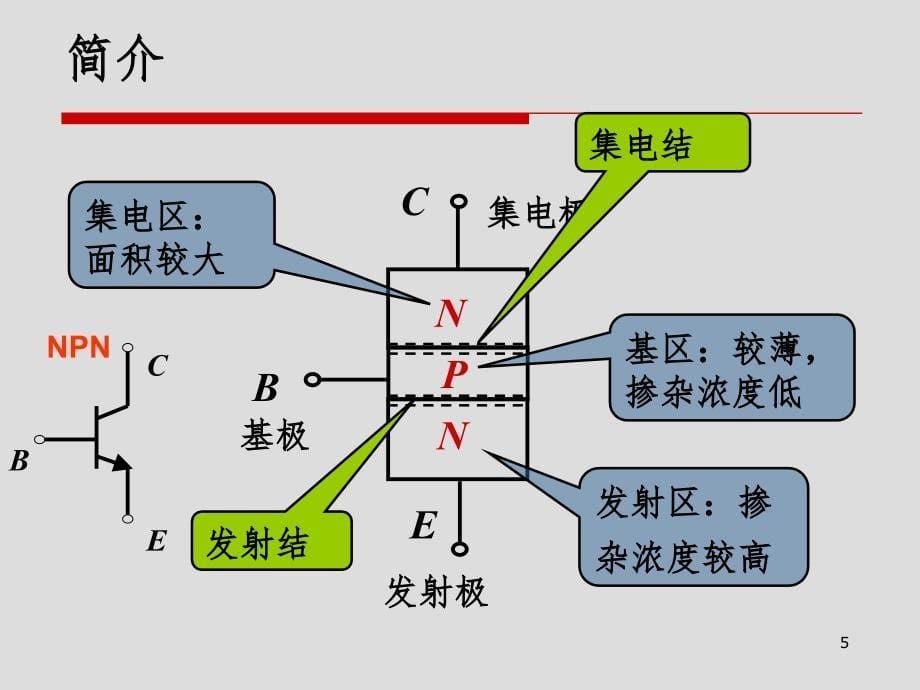 二极管电路分析方法PPT课件_第5页