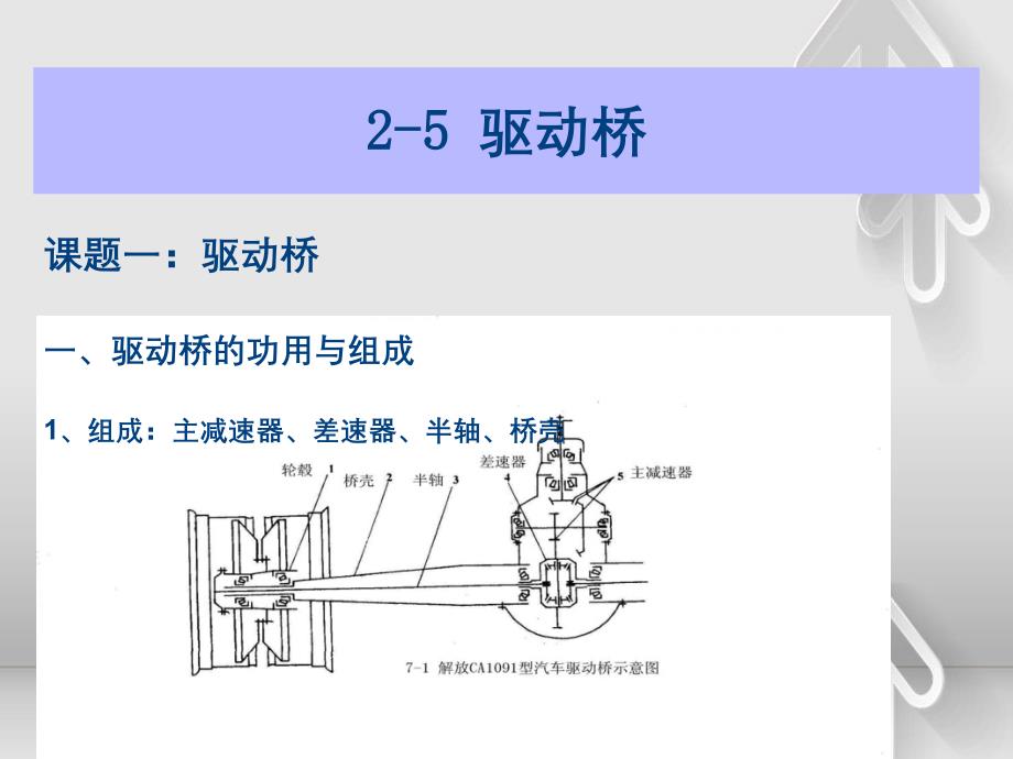 汽车底盘构造与维修第二章汽车传动系_第2页