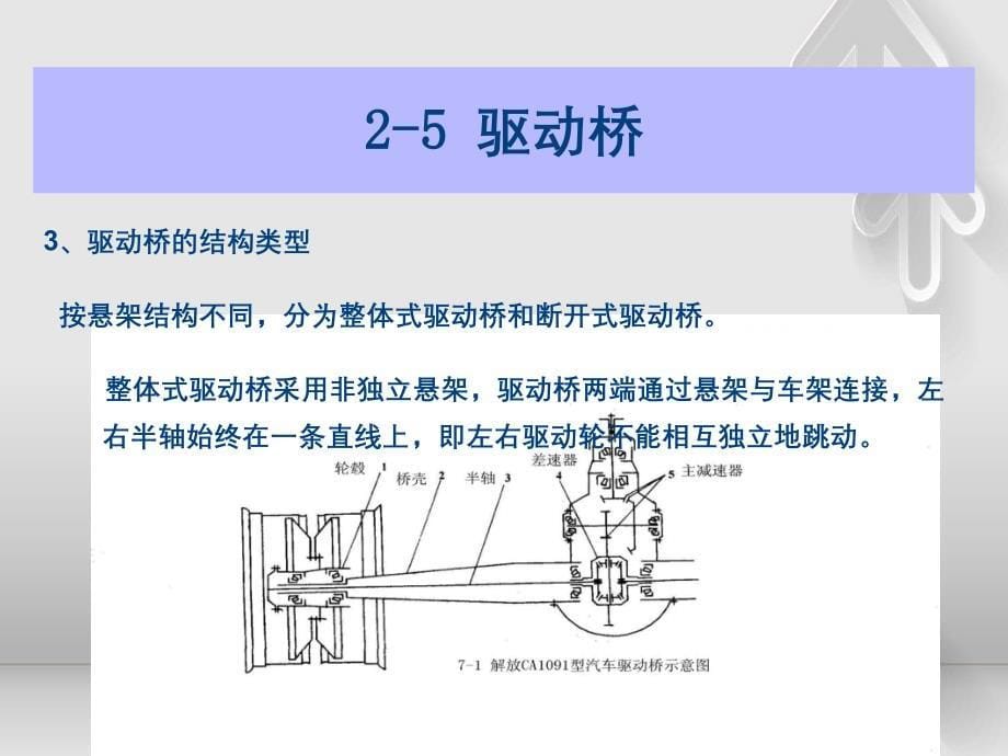 汽车底盘构造与维修第二章汽车传动系_第5页