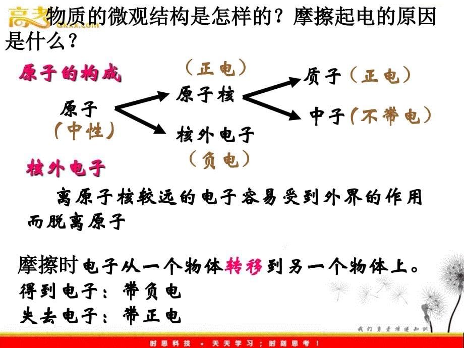 高二物理课件人教版选修3-1：1.1《电荷及其守恒定律》_第5页