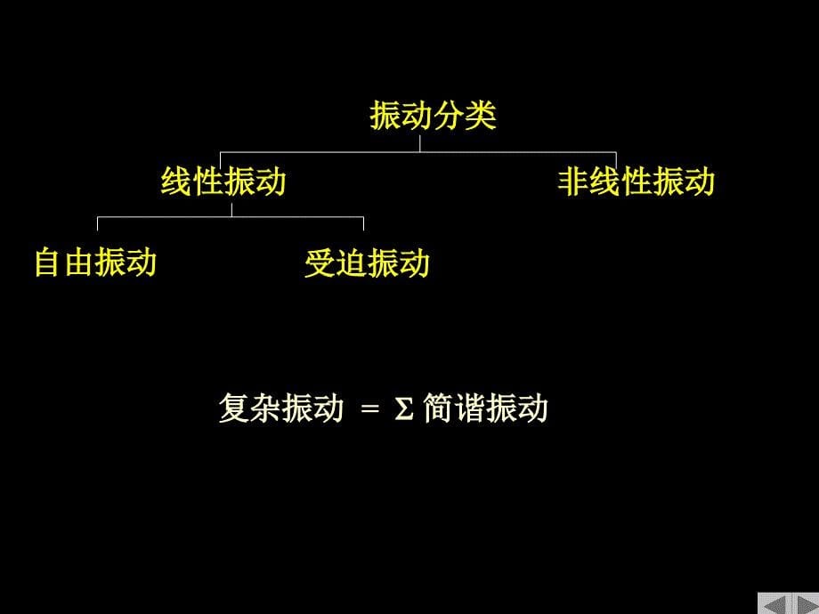 简谐运动ppt课件_第5页