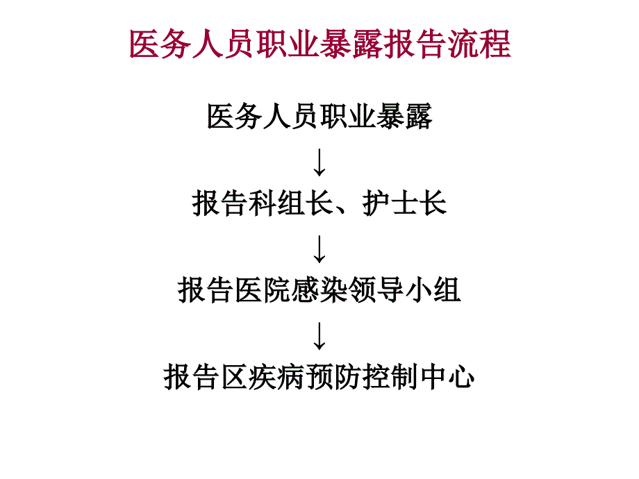 医院感染处置流程_第4页