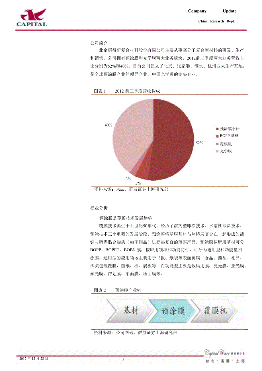 康得新002450光学膜龙头持续放量可期1228_第2页