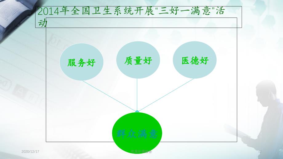 优质护理服务精选PPT干货_第2页