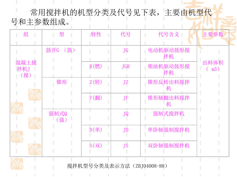 第十二章水泥混凝土路面施工_第3页