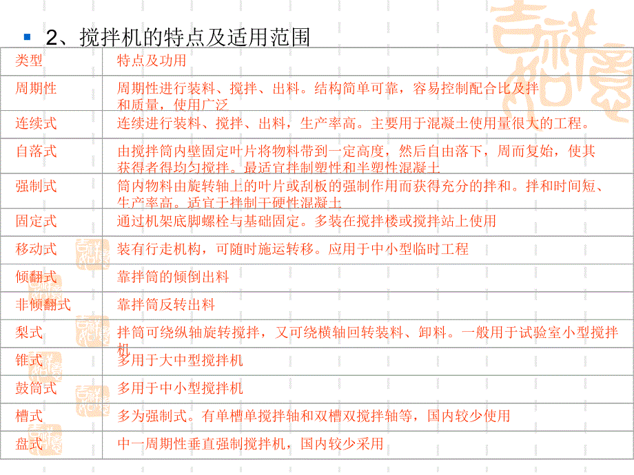 第十二章水泥混凝土路面施工_第4页