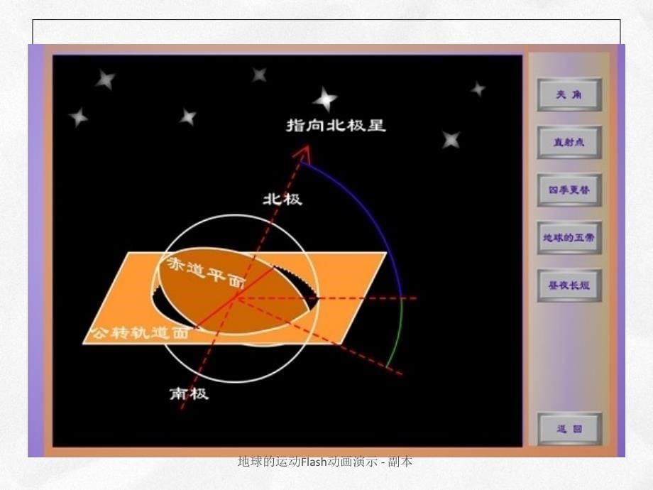 《地球的运动》优秀课件_第5页