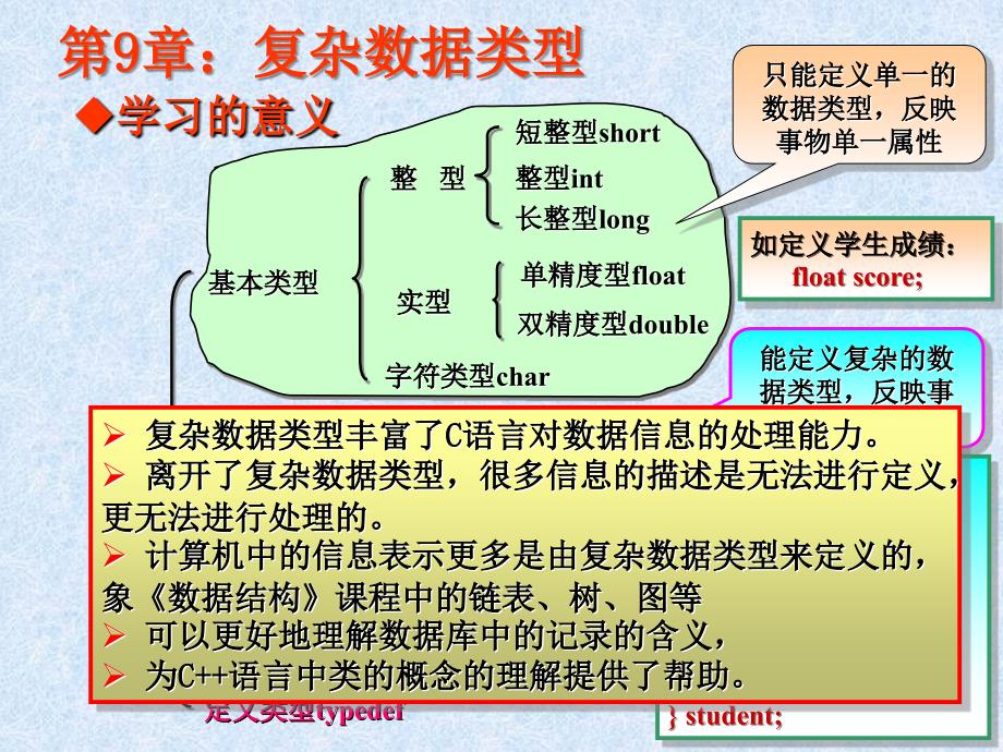 第09章复杂数据类型_第2页