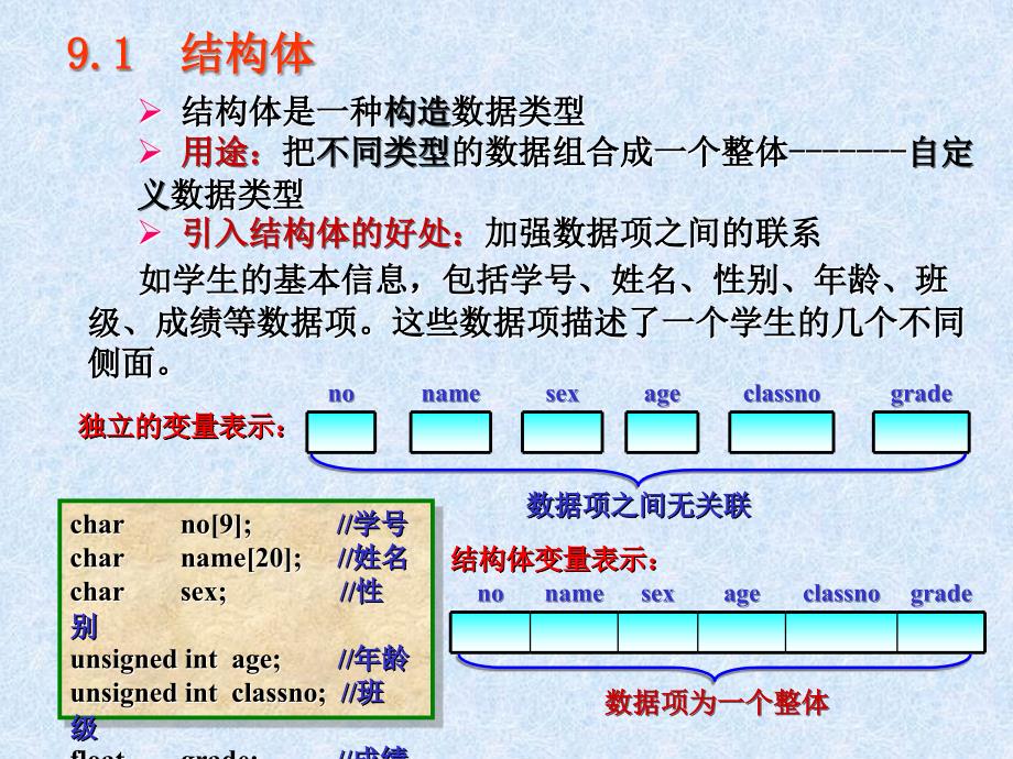 第09章复杂数据类型_第3页