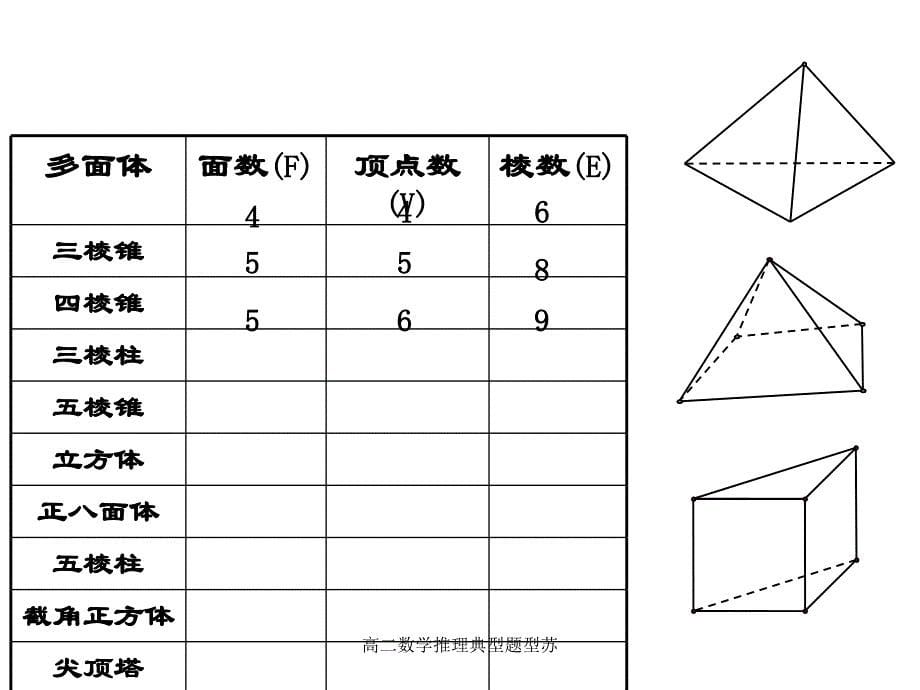 高二数学推理典型题型苏课件_第5页