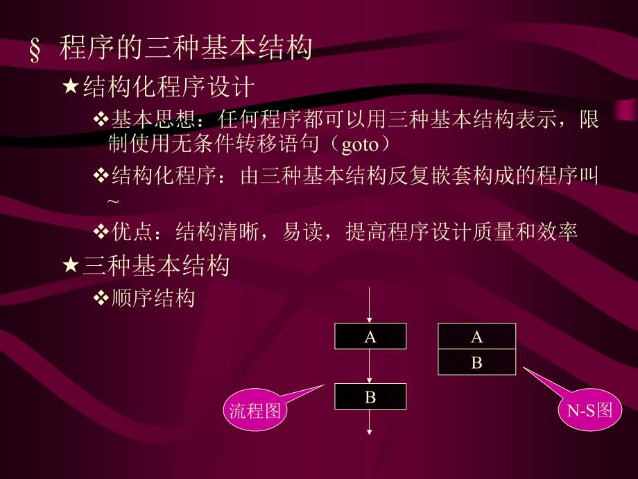 《C程序流程设计》PPT课件_第3页