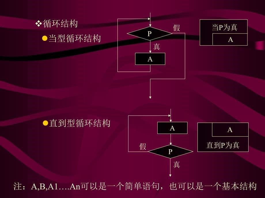 《C程序流程设计》PPT课件_第5页