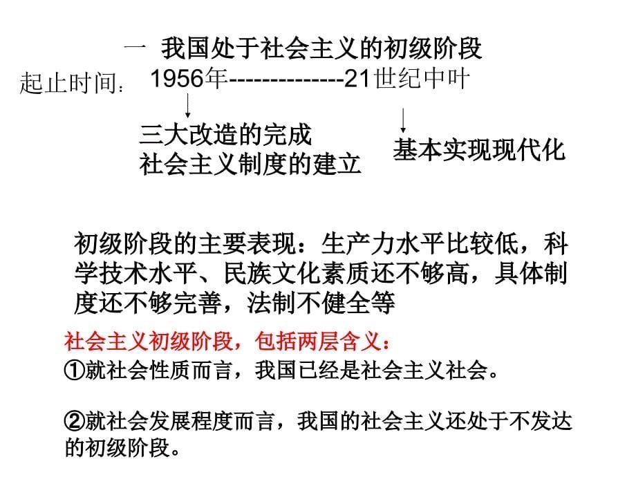 八年级政治下册通用课件第一单元生活在社会主义国家里复习湘教版_第5页