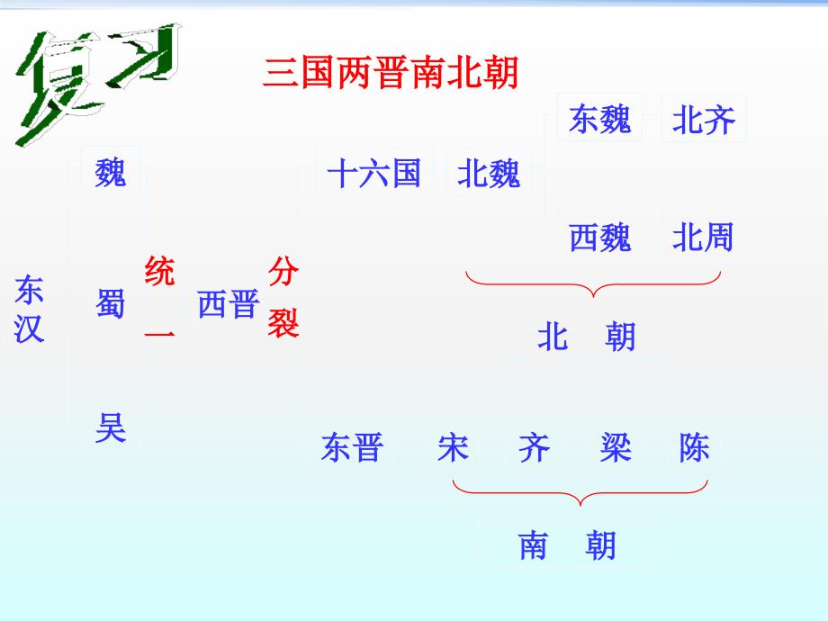 魏晋南北朝科技与文化_第1页