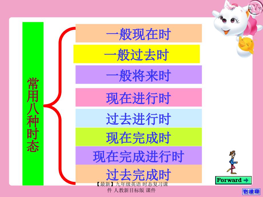 最新九年级英语时态复习课件人教新目标版课件_第3页