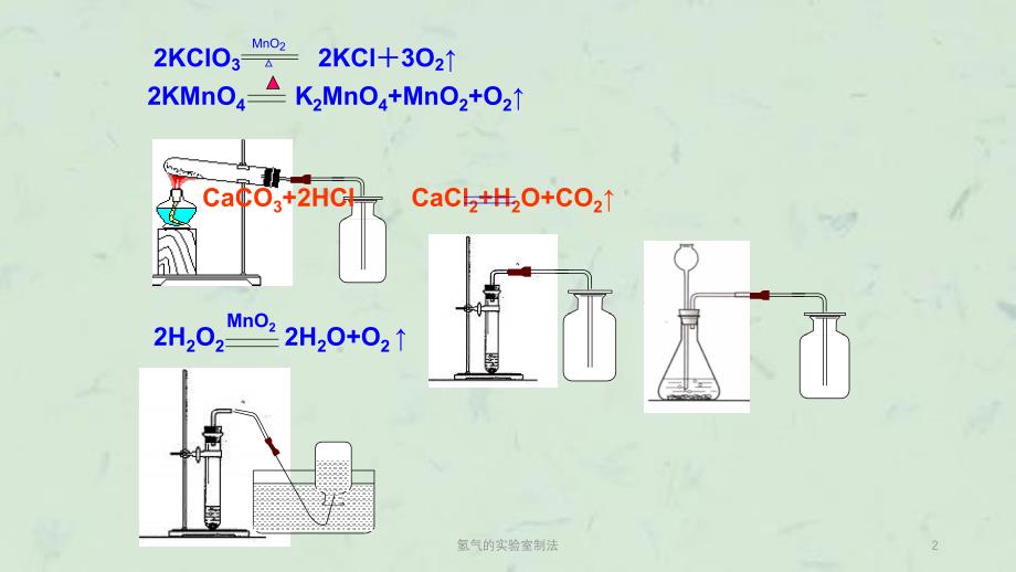 氢气的实验室制法课件_第2页