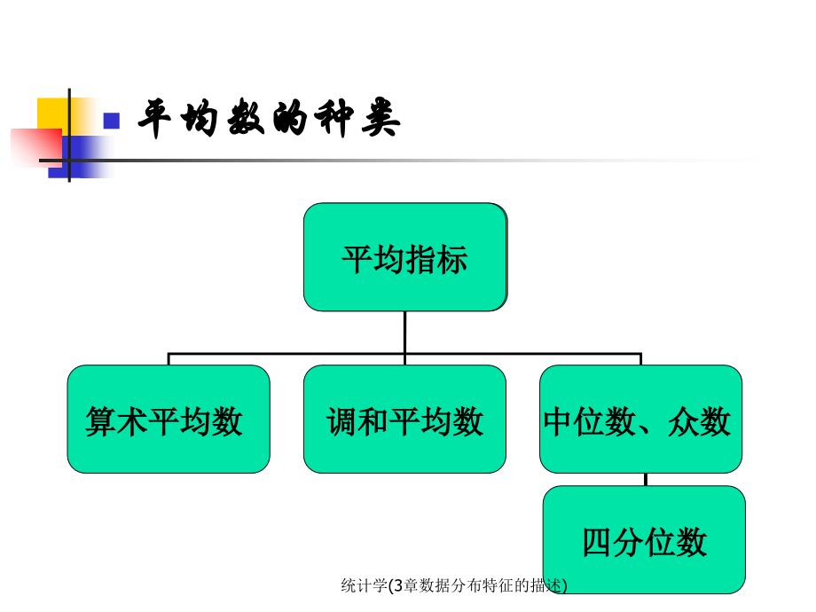 统计学(3章数据分布特征的描述)课件_第4页