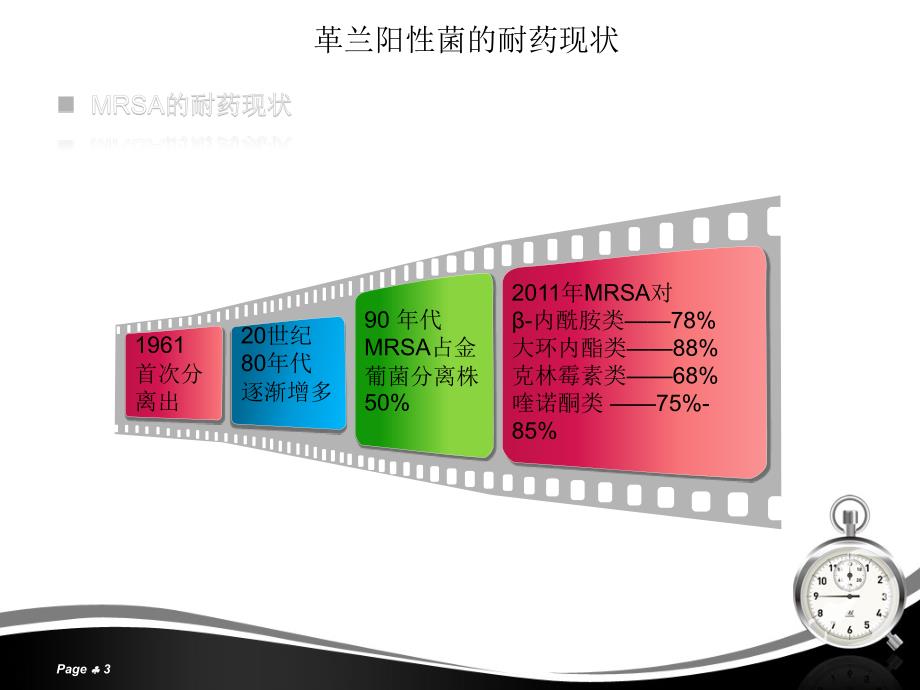 四种抗革兰阳性菌药物比较_第3页