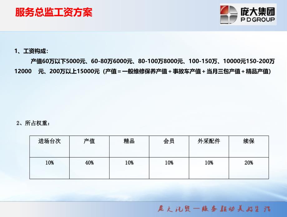 包头现代售后工资方案新版1_第3页