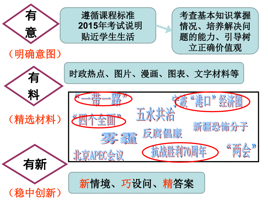 沈颖宁波命题展示_第3页