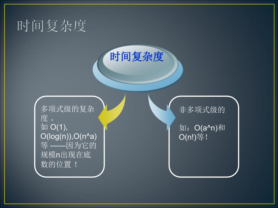 P问题、NP难问题详解_第4页