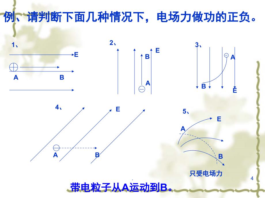 电场力做功和电势能的关系PPT精品文档_第4页