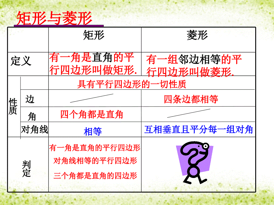 18.2菱形的判定课件用_第2页