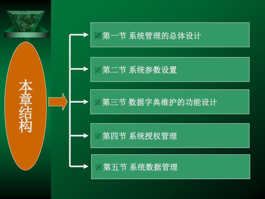 会计电算化高教原版教案PPT第二章_第2页