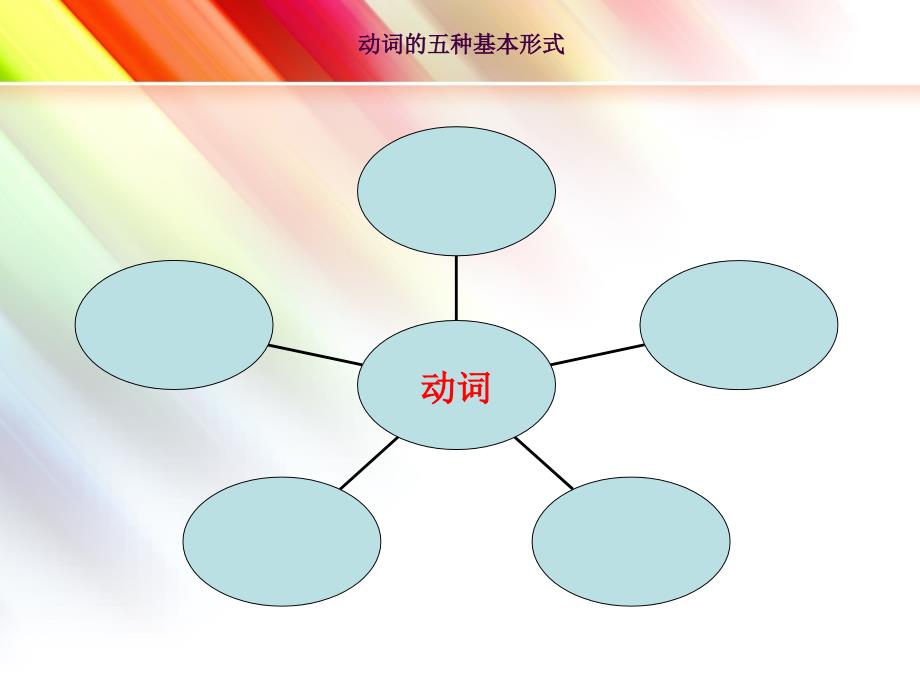 不规则动词的快速记忆ppt课件_第2页