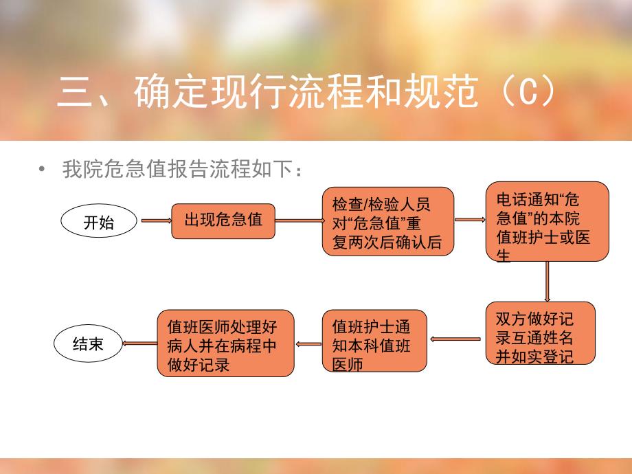 医务科修改后危急值PDCA_第4页