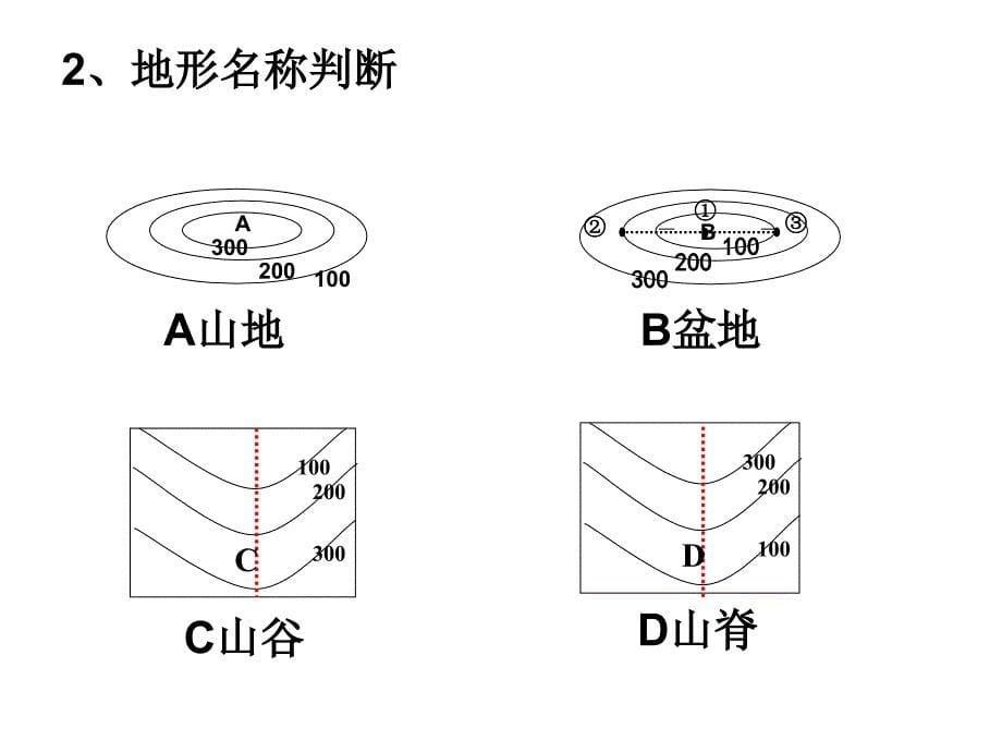 等高线地形图的判读_第5页